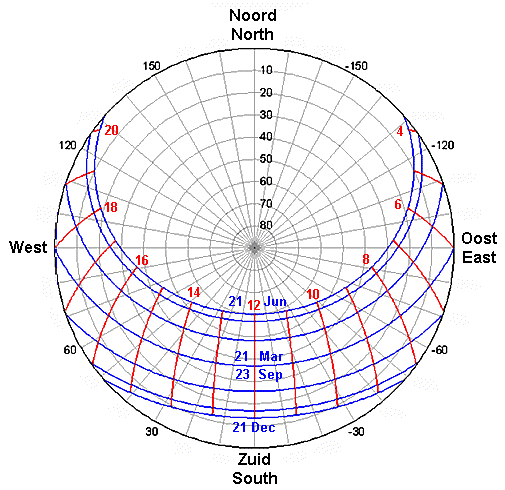 Uur- en datumlijnen voor 53° NB